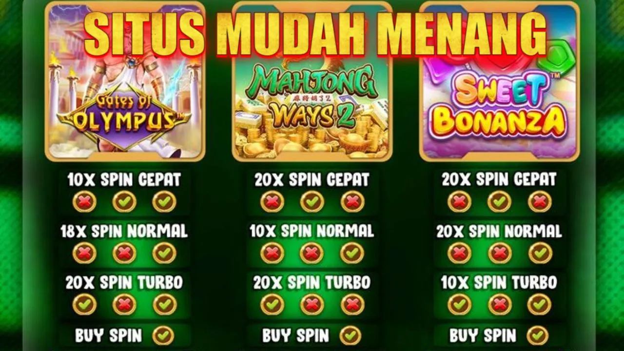 Boom138 Slot Mudah Jackpot yang Sering Dipilih Pemain Cari Kemenangan